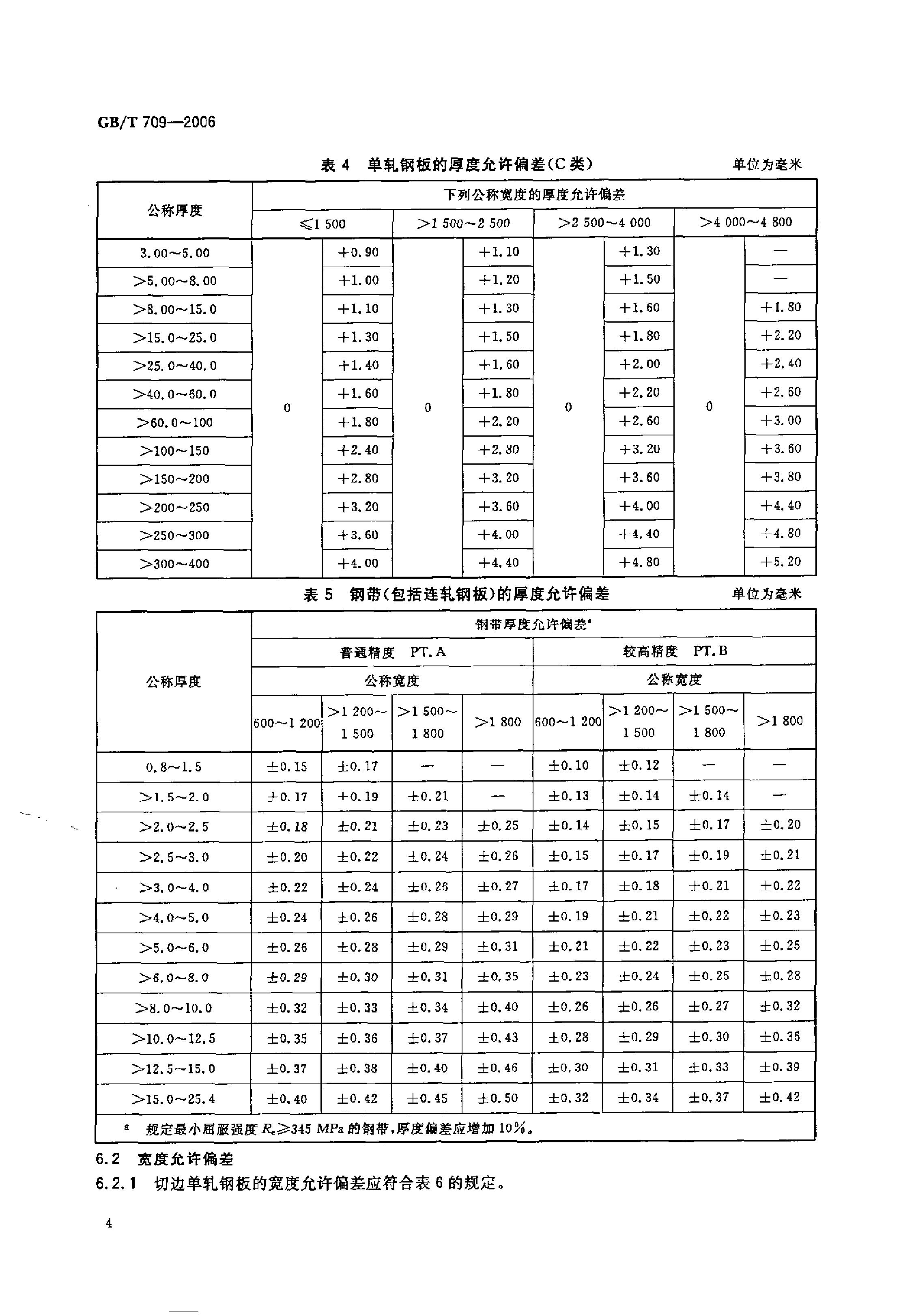 熱軋鋼板和鋼帶的尺寸、外形、重量及允許偏差 國標 GBT 709-2006 代替GBT 709-19880005