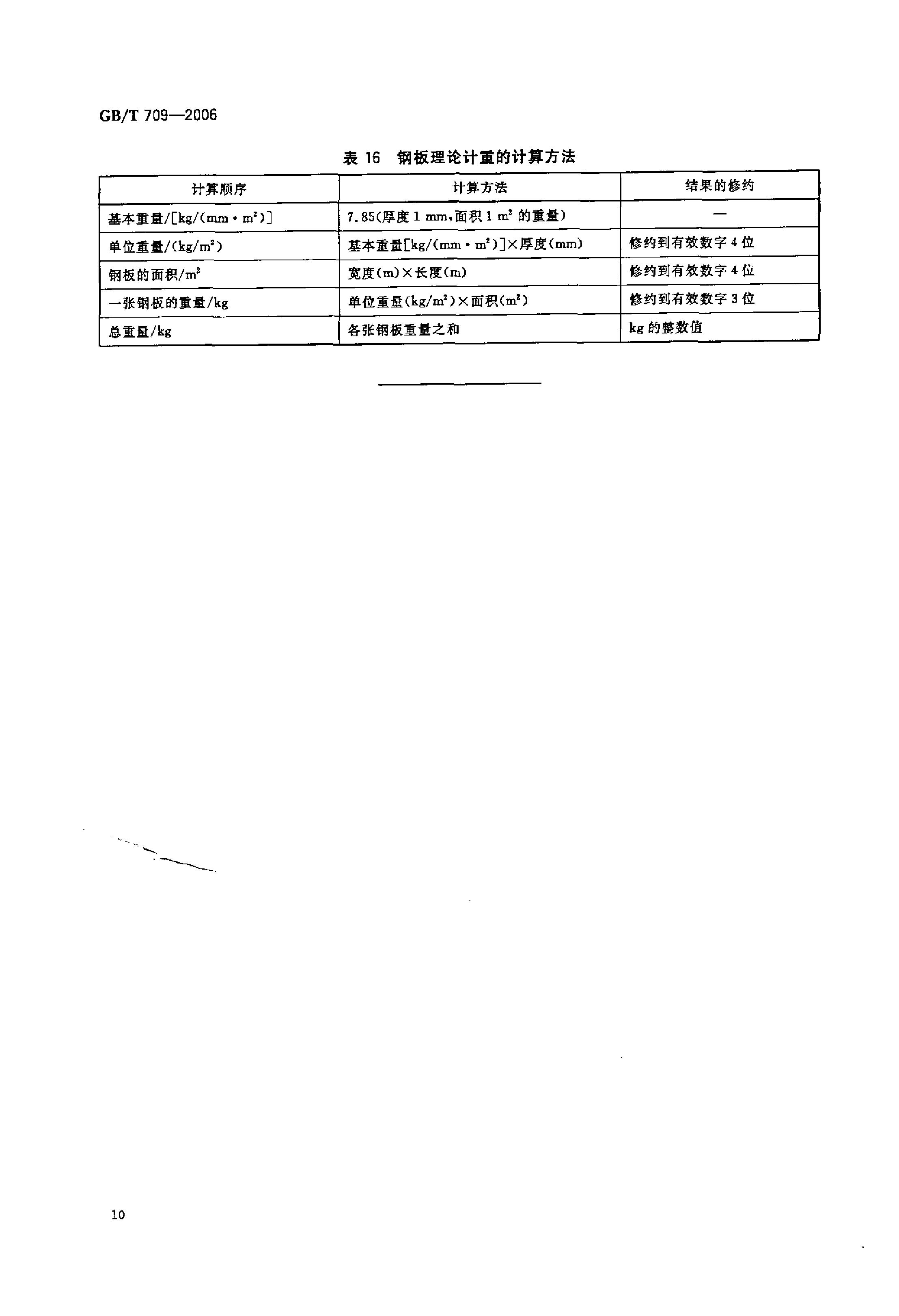 熱軋鋼板和鋼帶的尺寸、外形、重量及允許偏差 國標 GBT 709-2006 代替GBT 709-19880011