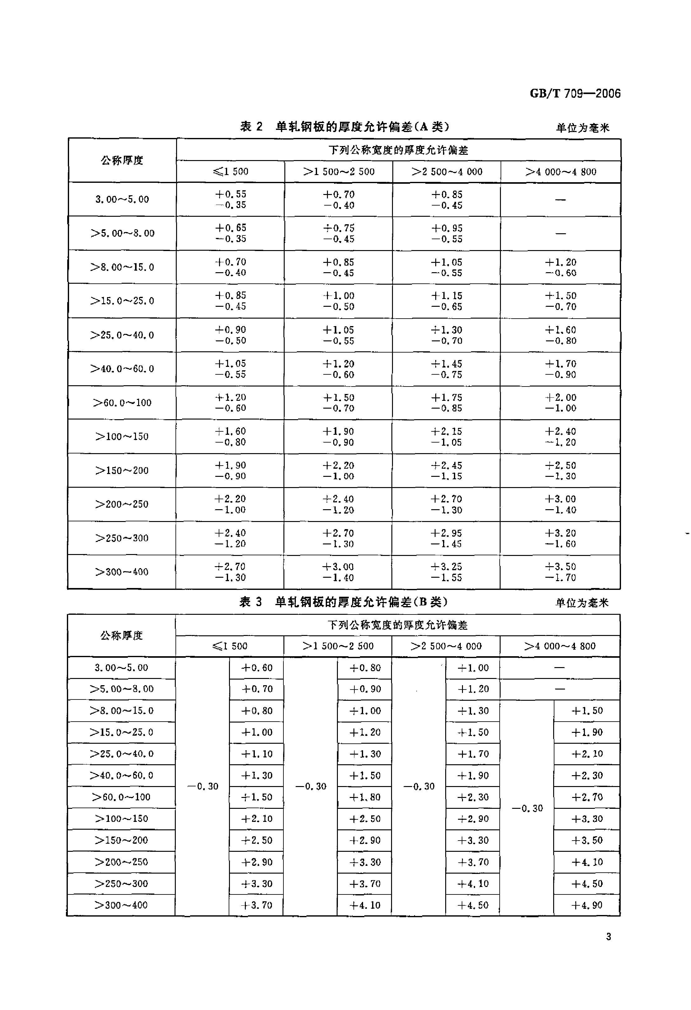 熱軋鋼板和鋼帶的尺寸、外形、重量及允許偏差 國標 GBT 709-2006 代替GBT 709-19880004