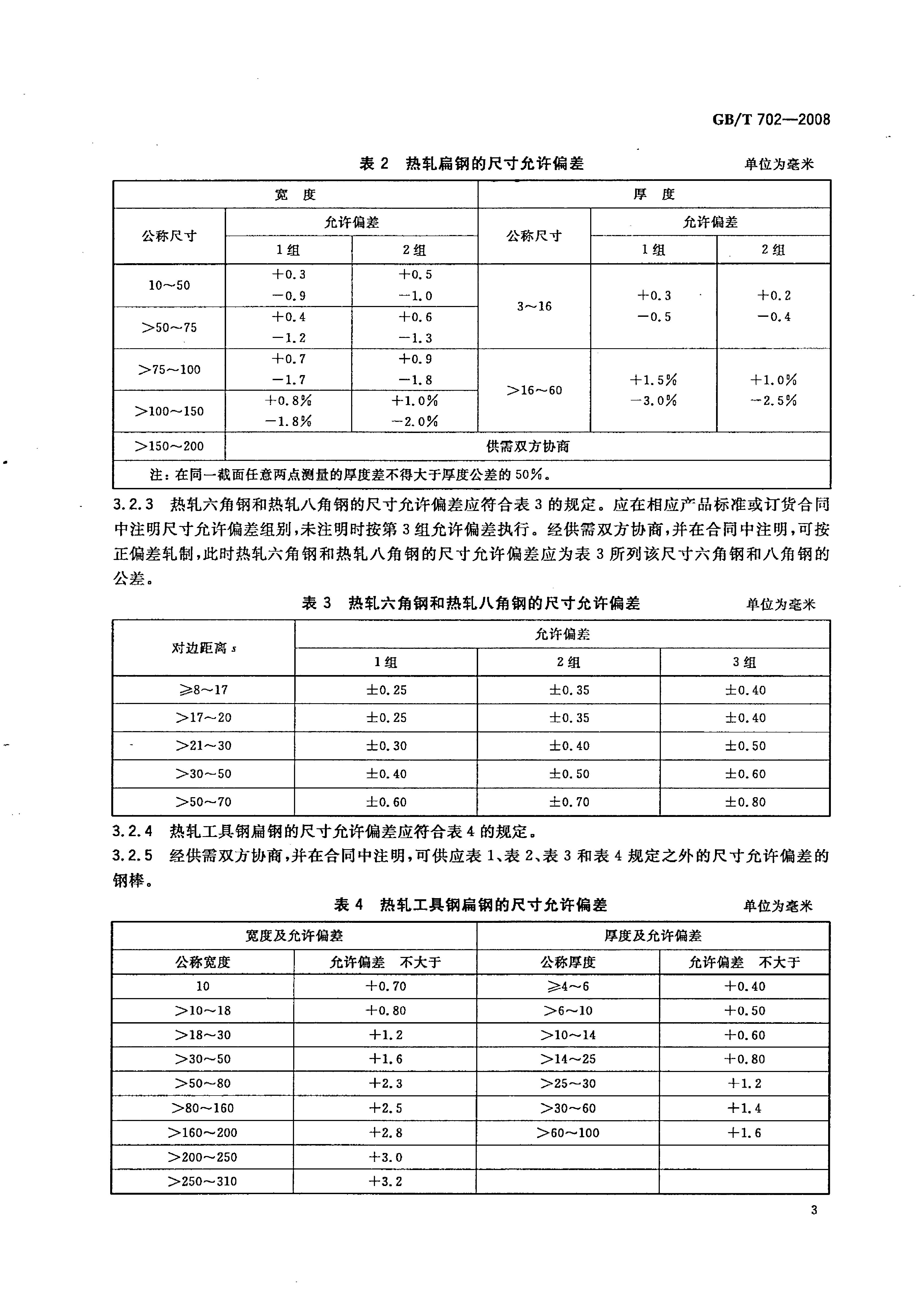 熱軋鋼棒尺寸、外形、重量及允許偏差國標 GBT 702-2008 代替GBT 702-20040005