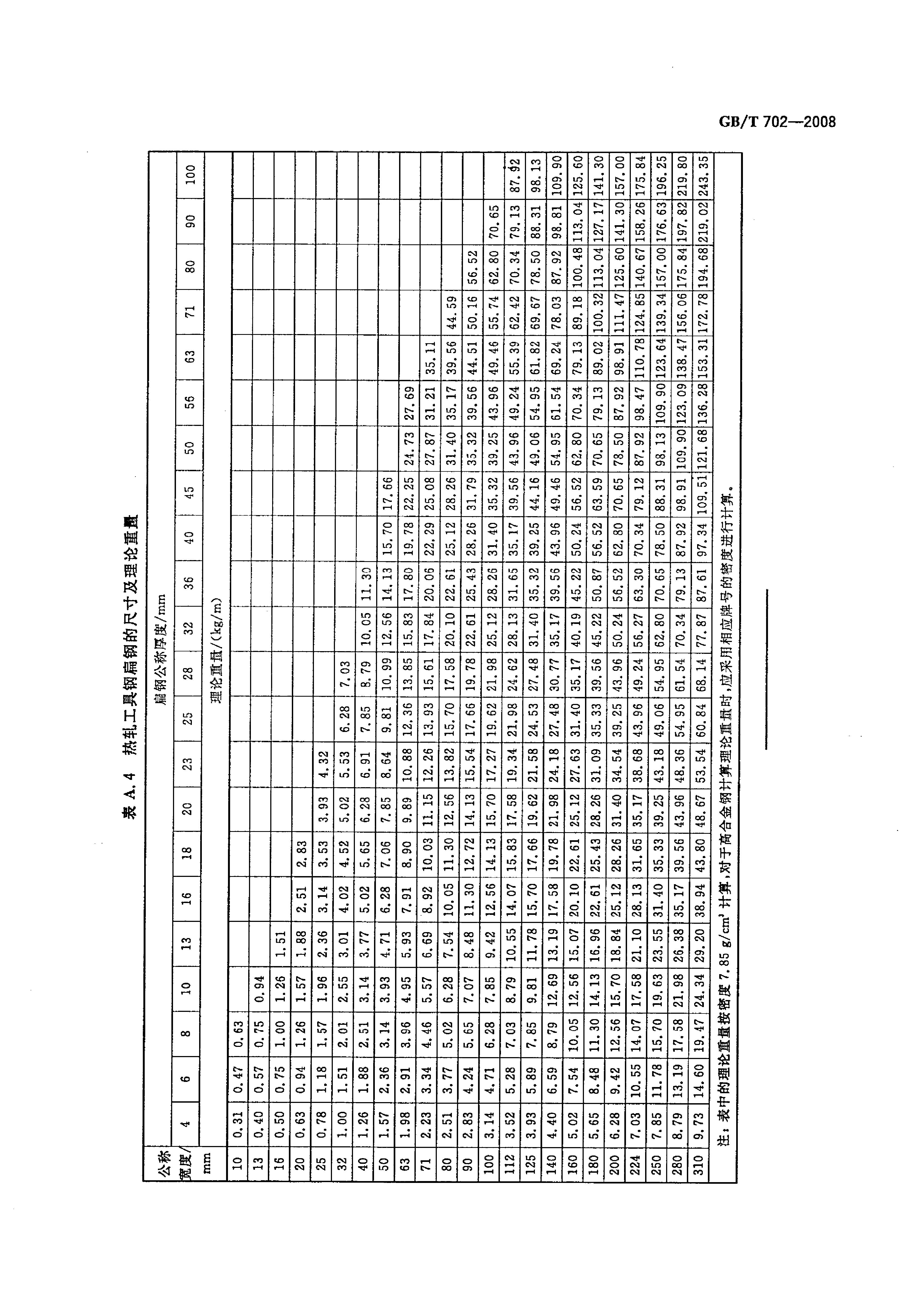 熱軋鋼棒尺寸、外形、重量及允許偏差國標 GBT 702-2008 代替GBT 702-20040013