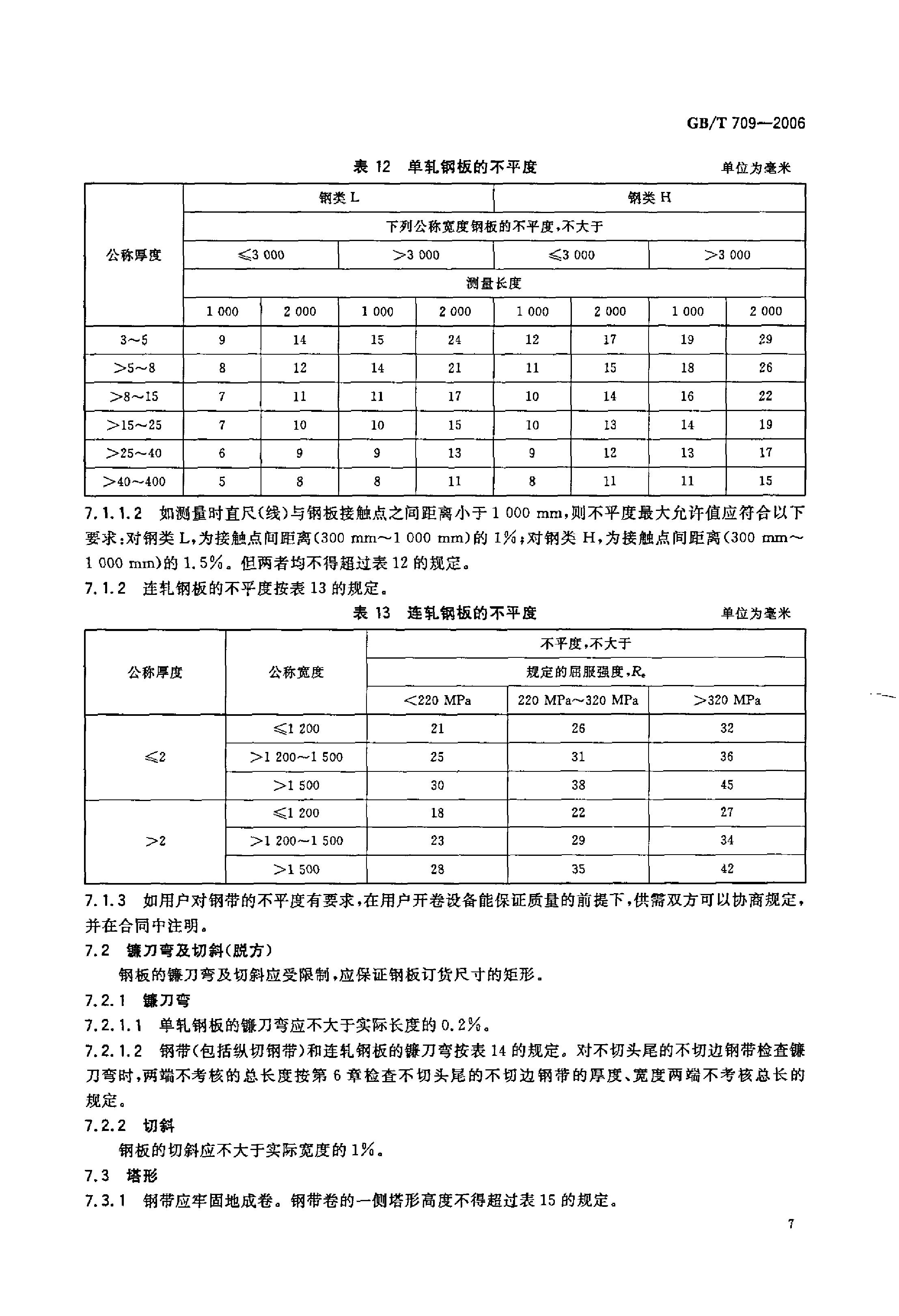 熱軋鋼板和鋼帶的尺寸、外形、重量及允許偏差 國標 GBT 709-2006 代替GBT 709-19880008