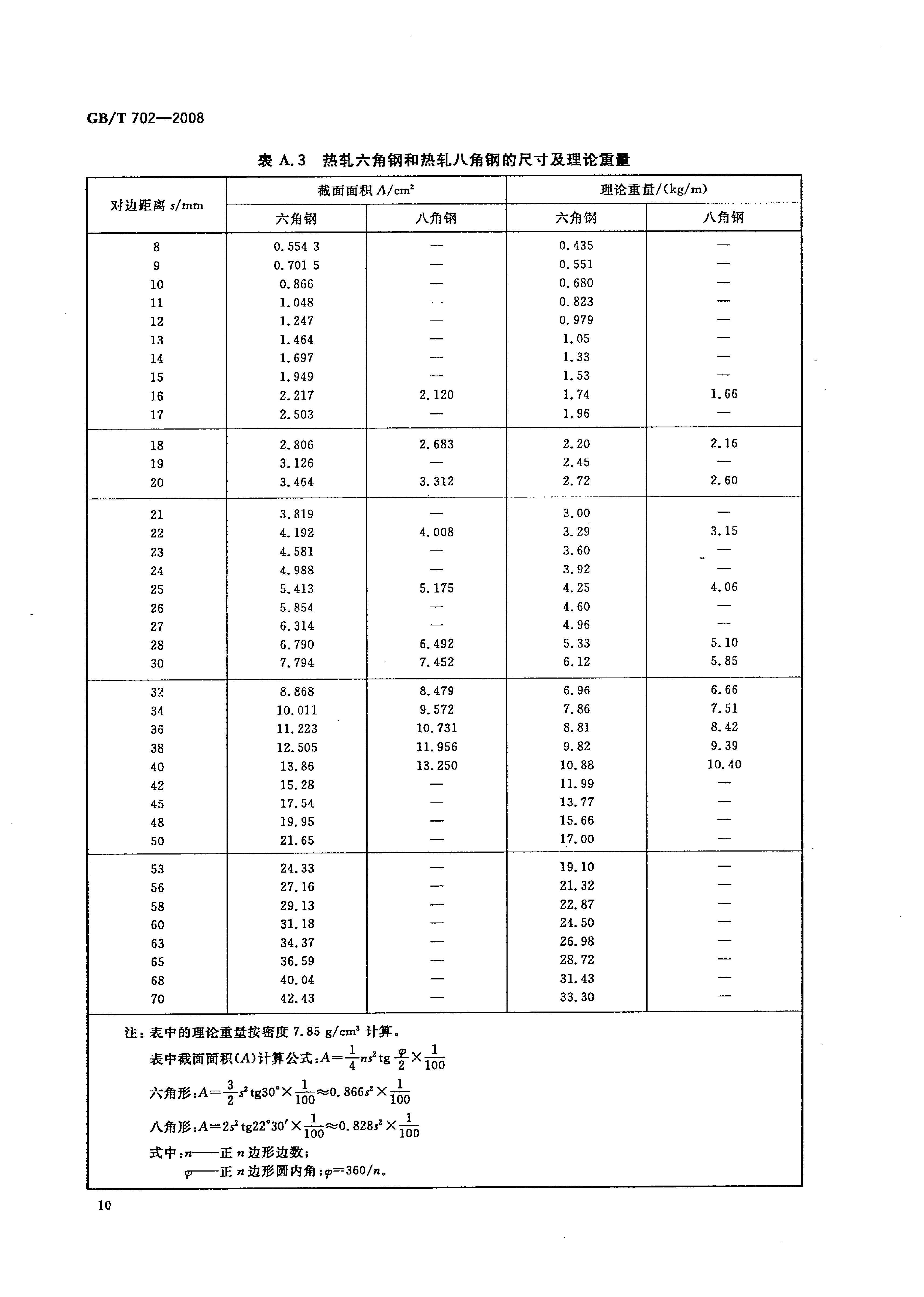 熱軋鋼棒尺寸、外形、重量及允許偏差國標 GBT 702-2008 代替GBT 702-20040012